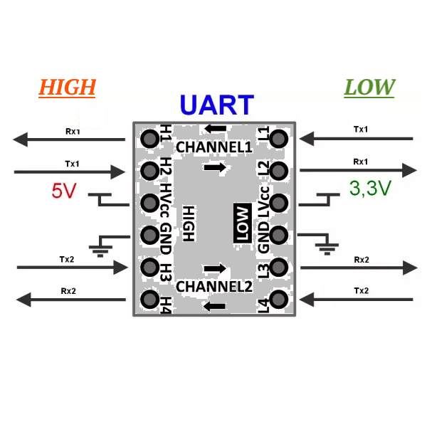 Преобразователь логических уровней I2C 4-х канальный